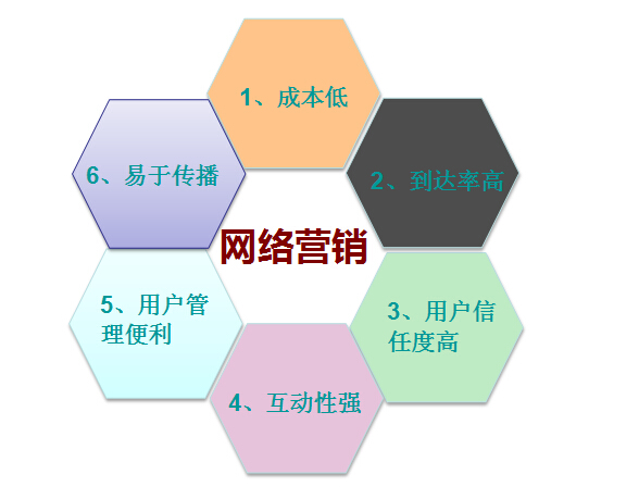 【網絡營銷】有效的營銷技巧，你知道嗎？
